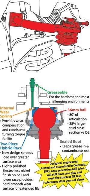 Control Arm Specialty Products Company / SPC Performance 797-25540